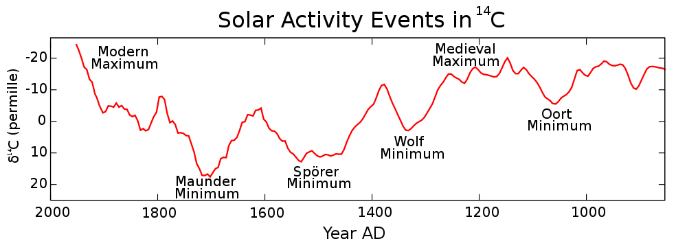 Sunspot_Activity.jpg