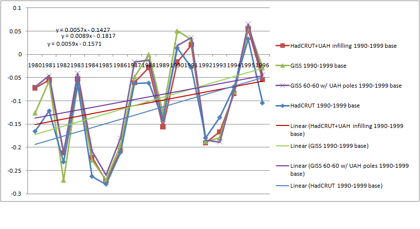 infilling 1980-1996.png