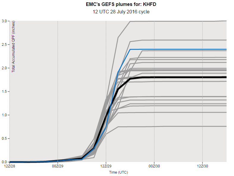 gefs.png