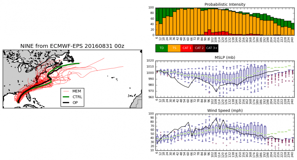 ECMWF-EPS_NINE.png