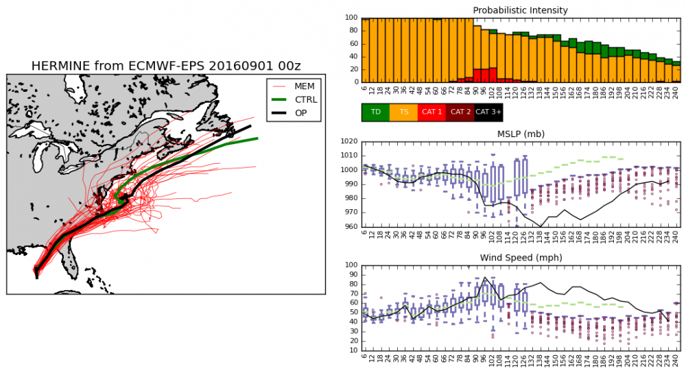 ECMWF-EPS_HERMINE.png