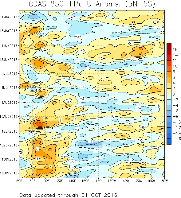 winter forecast 16-17 850mb time-long.png