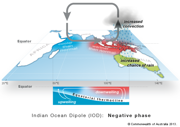 Winter forecast 16-17 IOD.png