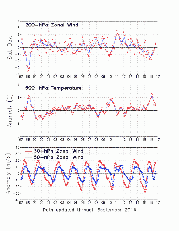 winter forecast 16-17 CPC QBO.gif