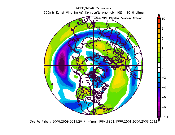 winter forecast 16-17 QBO 250mb diff.png