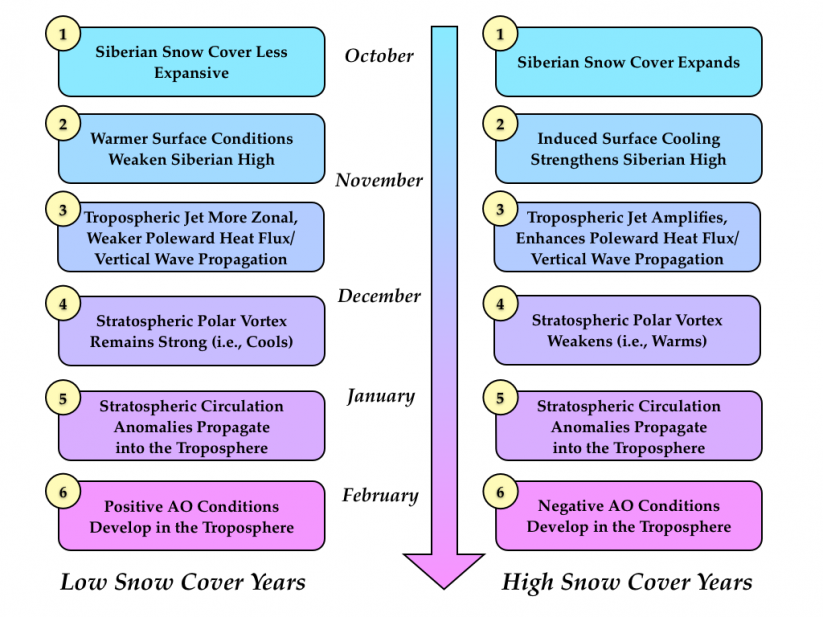 winter forecast 16-17 SAI theory.png