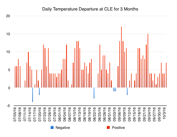 CLE_3_Months.png