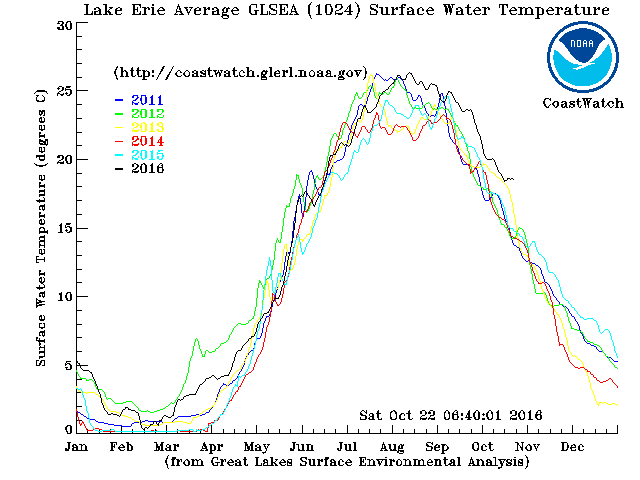 avgtemps-e-5-yr.gif