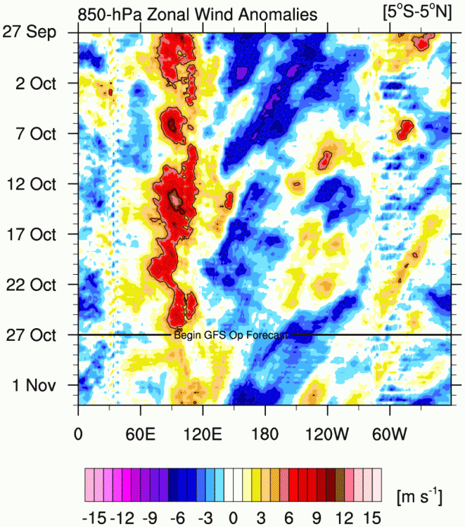 u.anom.30.5S-5N.gif