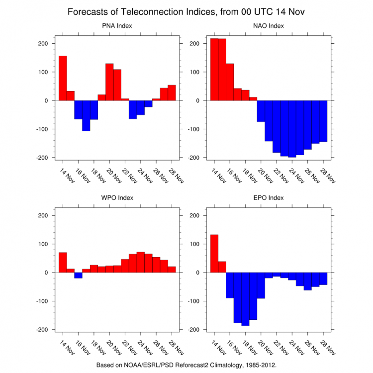 4indices.png