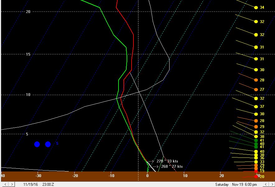 BUFKIT 1.jpg