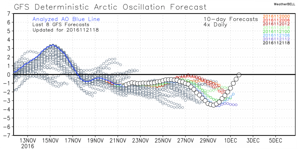 gfs_ao_bias.png