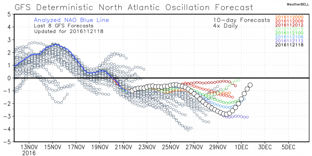 gfs_nao_bias.png