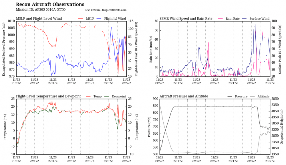recon_AF305-0516A-OTTO_timeseries.png