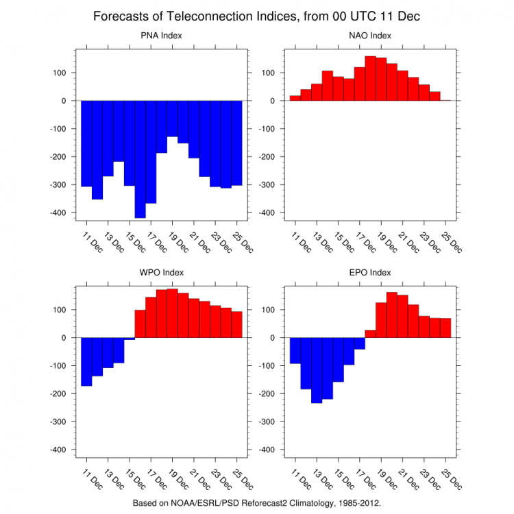 4indices.png