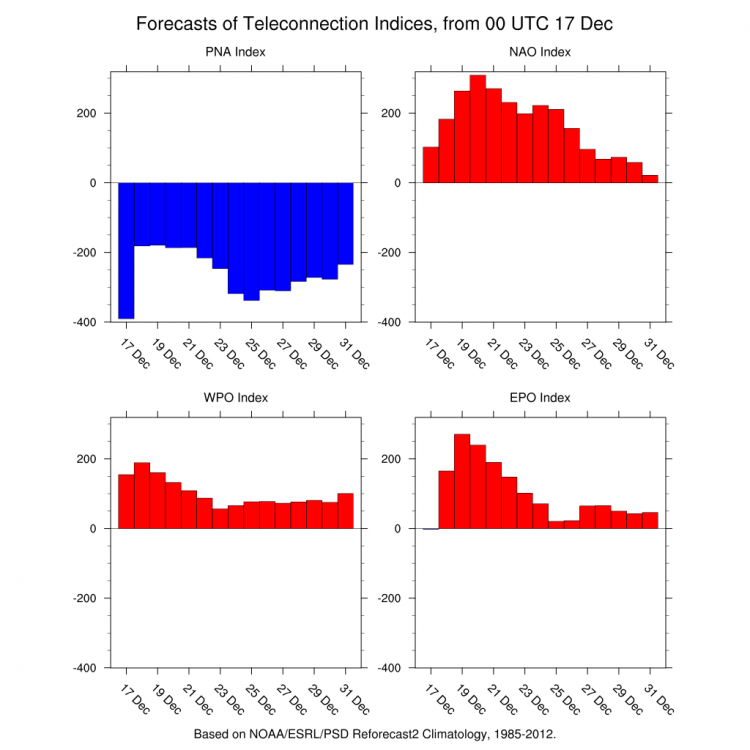 4indices.png