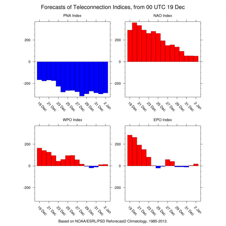 4indices.png