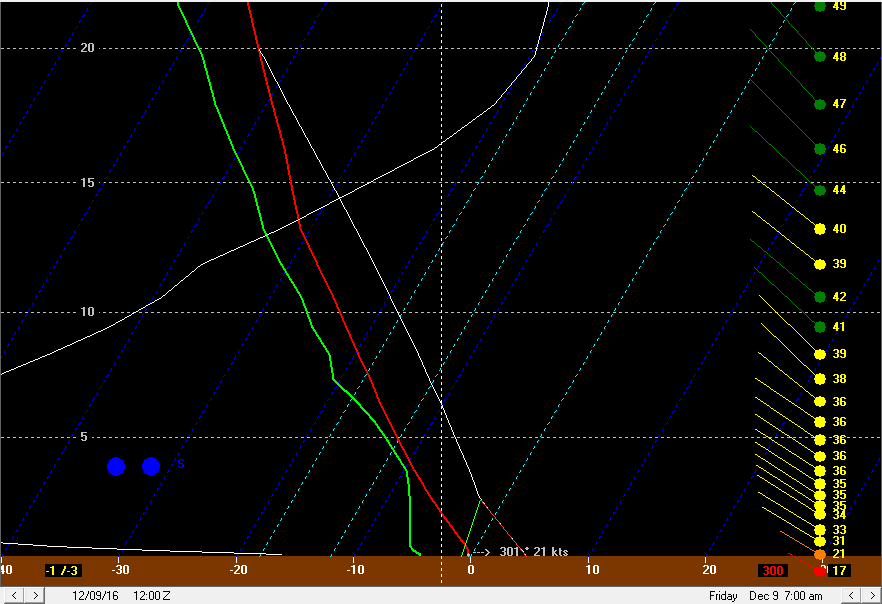 GFS BUFKIT.png