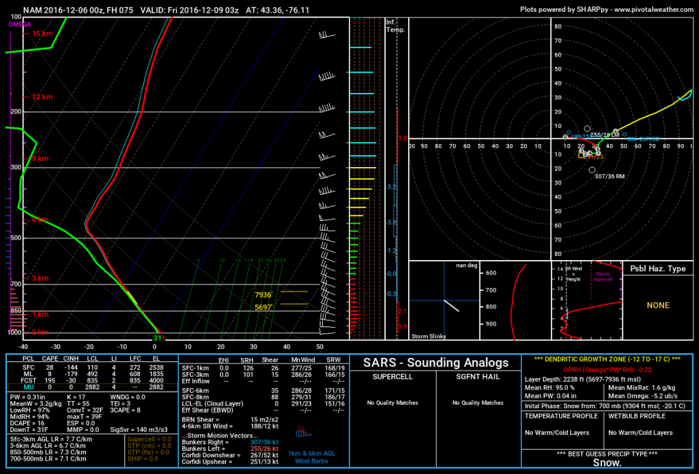 0z NAM 12-5-2016 Hr 75.png