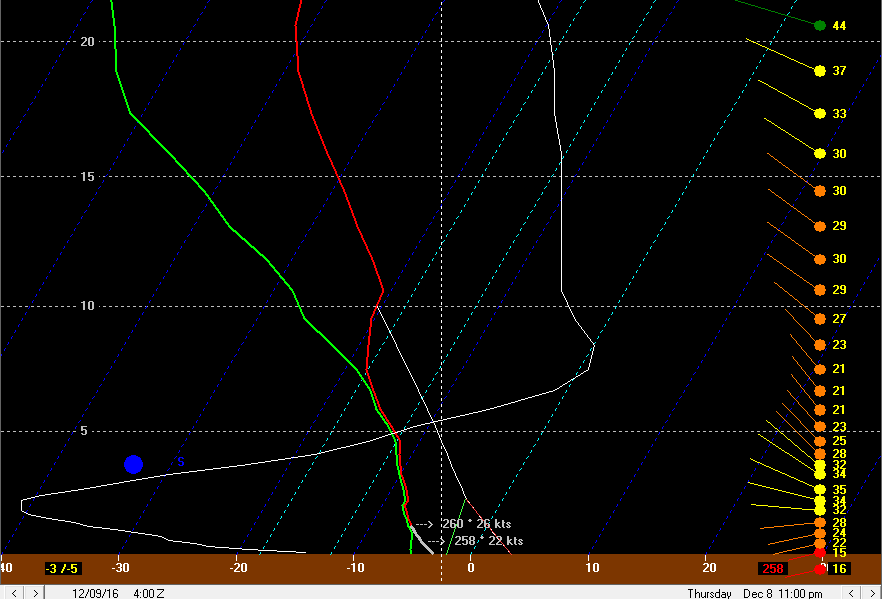 BUFKIT 1.png