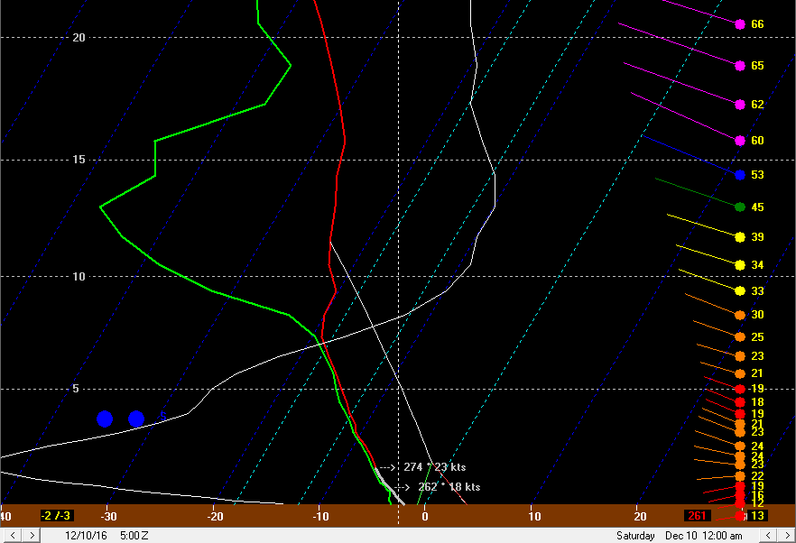 BUFKIT 4.png