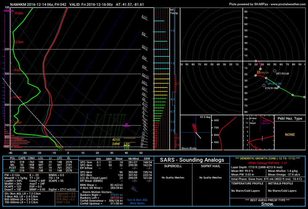 NAM 4 sounding.png