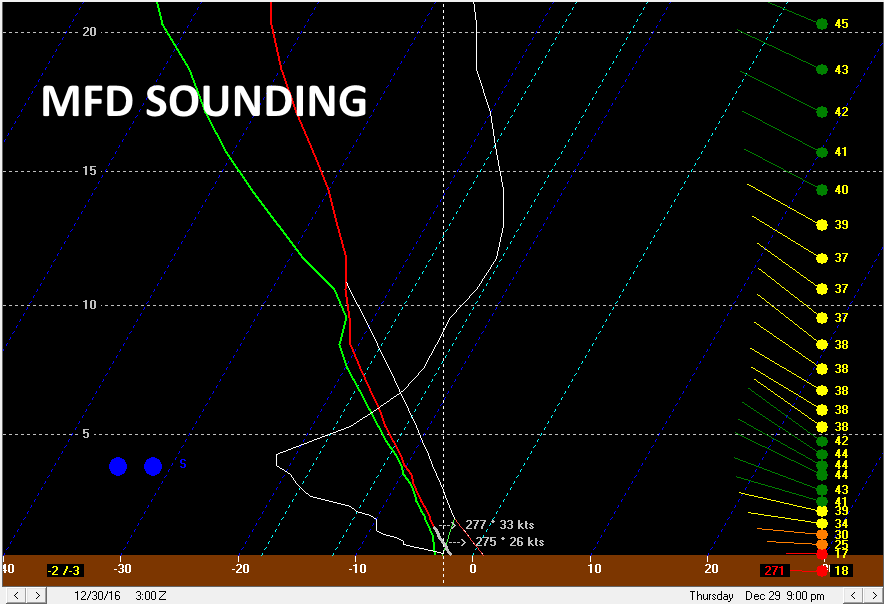 BUFKIT 2.png