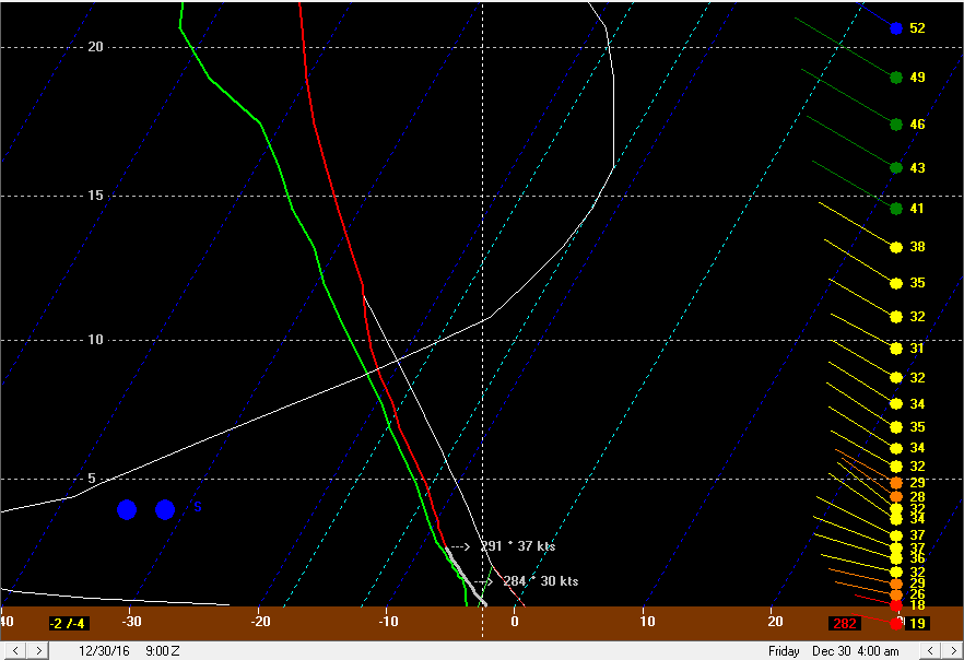 BUFKIT 3.png