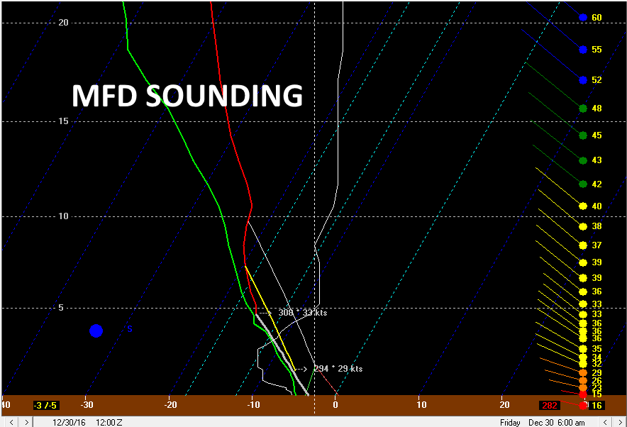 BUFKIT 4.png