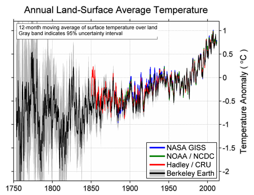 annual-comparison-small.png