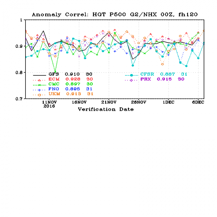 cor_day5_HGT_P500_G2NHX.png