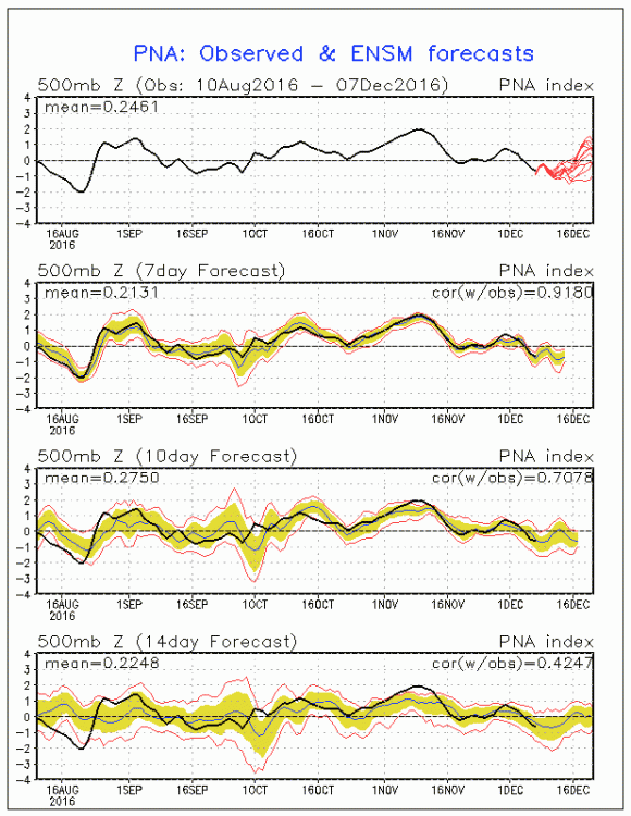 pna.sprd2.gif