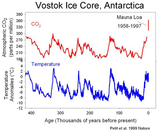 vostok-ice-core-petit-web.gif