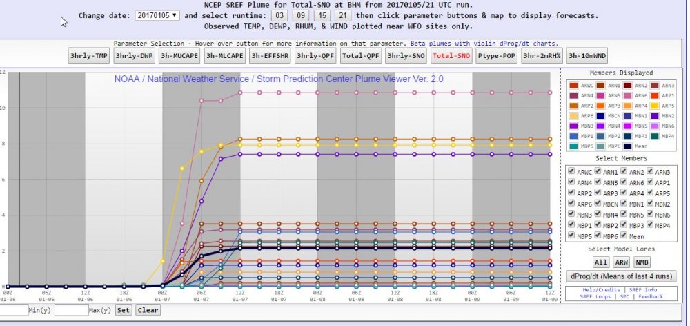 2017-01-05 19_48_00-NCEP SREF Plume Viewer_KBHM.jpg