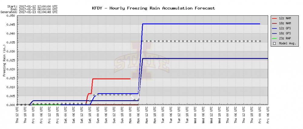 Findlay 12z Meteogram - Freezing Rain Accretion.PNG