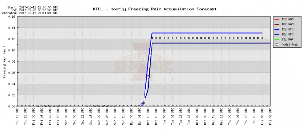 Toledo 12z Meteogram - Freezing Rain Accretion.PNG