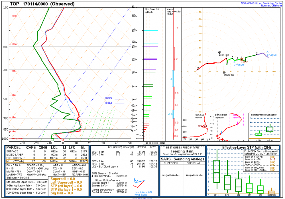 Topeka KS 0z Sounding.PNG