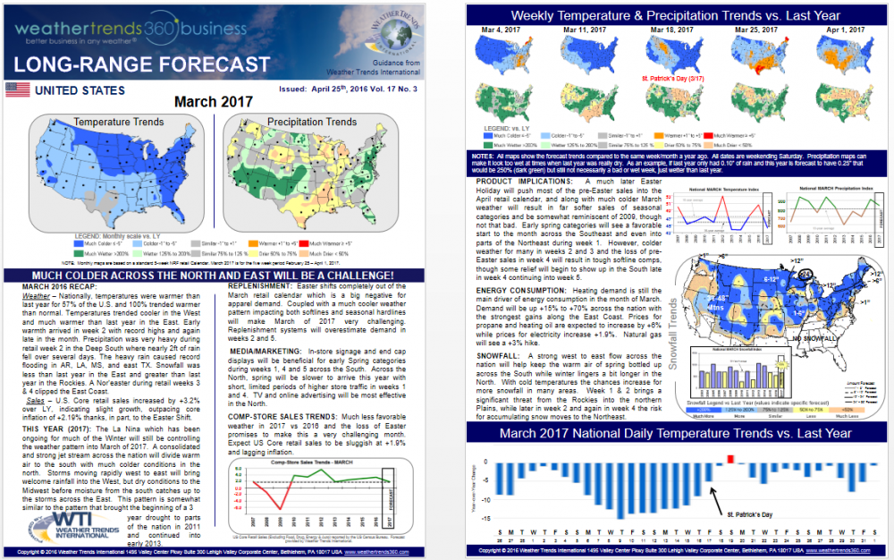 March Outlook - WT360.png