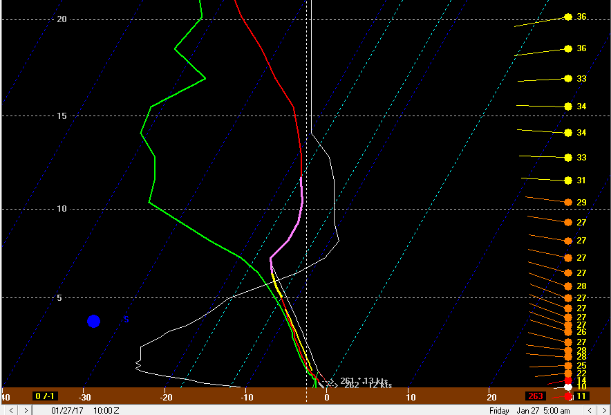 BUFKIT 2.png