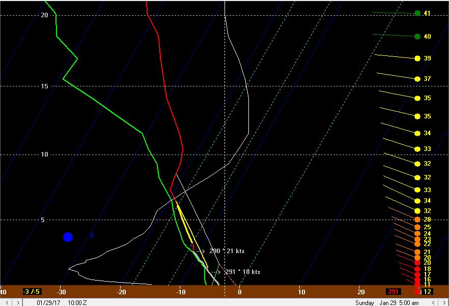 BUFKIT 4.png