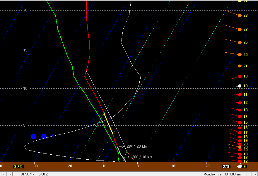 BUFKIT 5.png