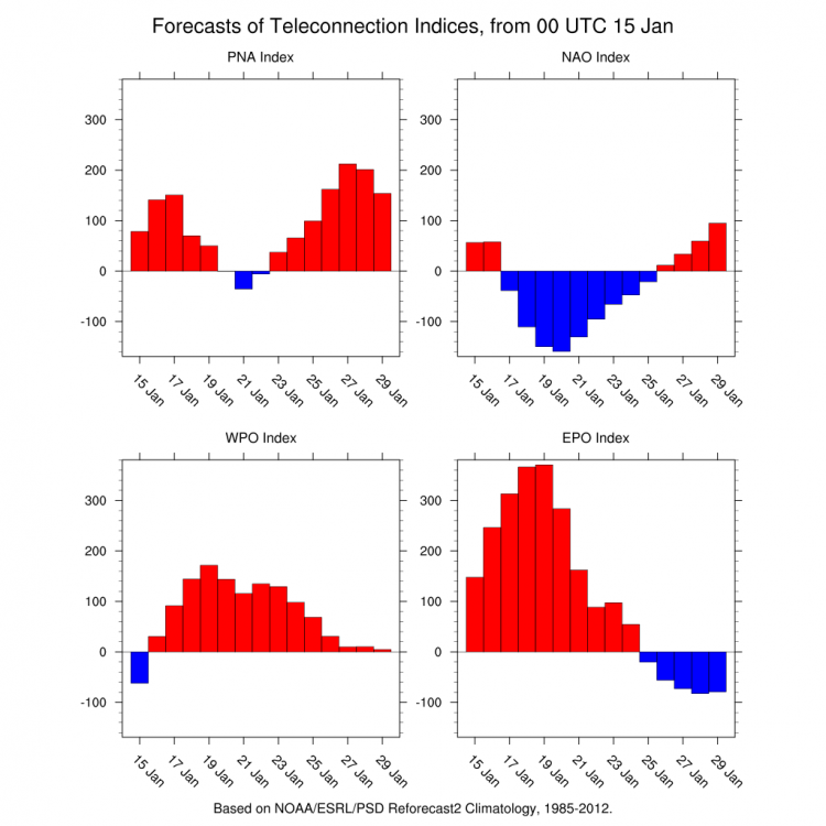 CDCTeleconnections01152017.png