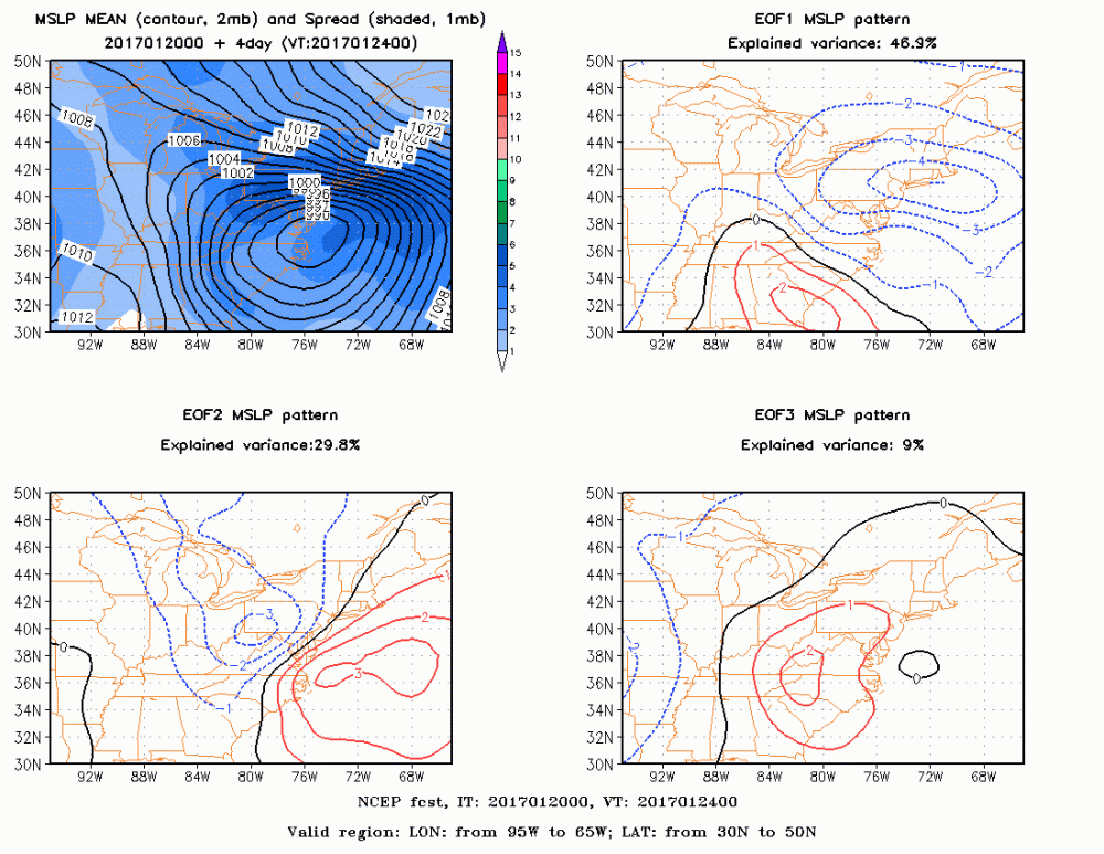 EOF_4fig_NCEP.gif