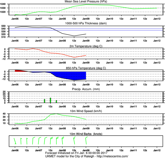 PN_D5_TS_TT_P1_UV_UU_VV_METE_1000_Raleigh.png