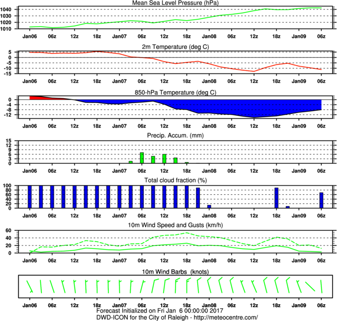 PN_TT_TT_P1_NT_UV_UU_VV_METE_12000_Raleigh.png