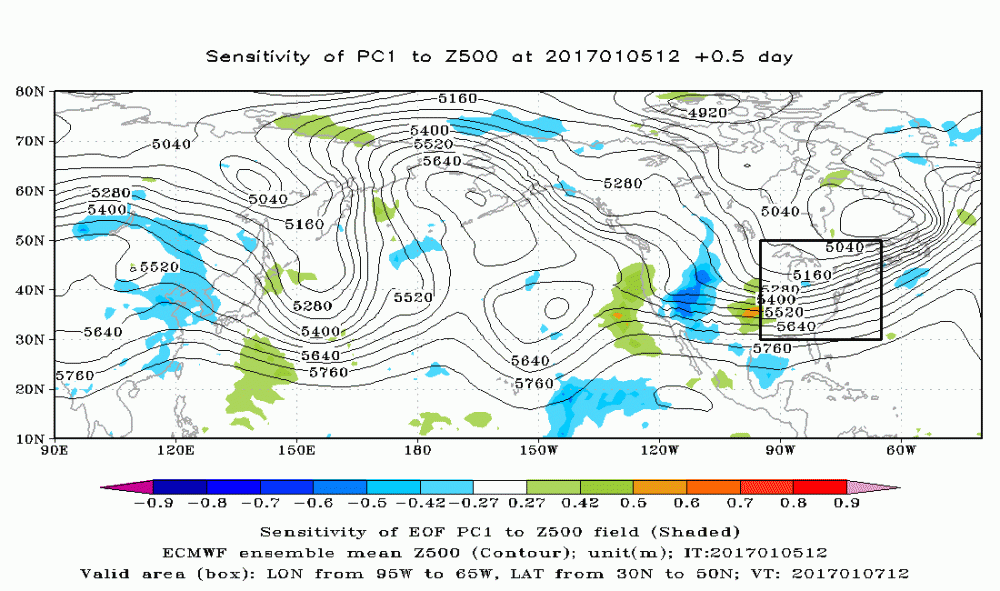 SEN_1_ECMWF_Z500_0.5day.gif