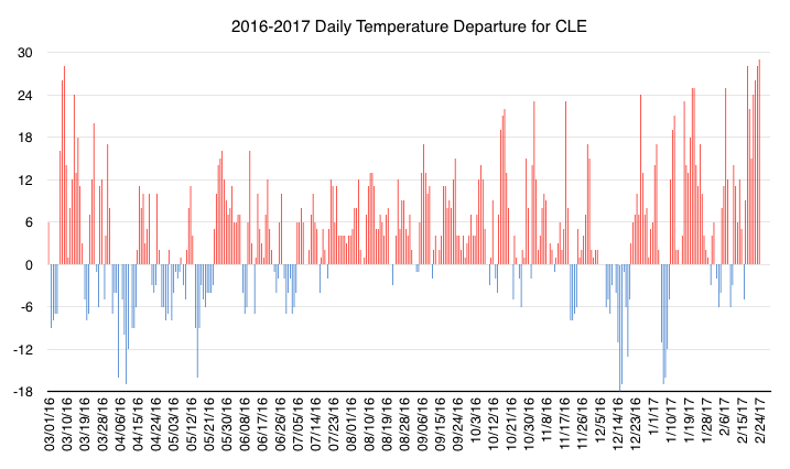 12month_temp.png