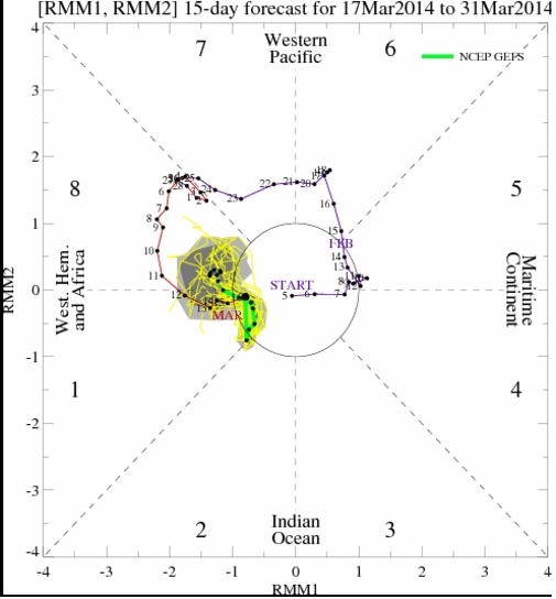 mjo Mar 2014.jpg