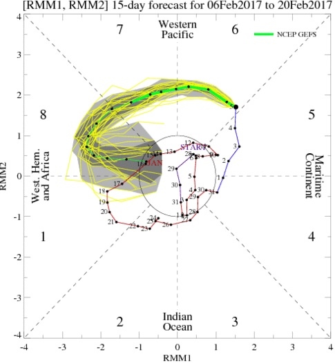 mjo Mar Feb 6_2017.jpg