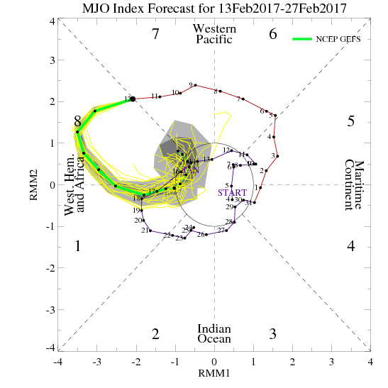 mjo u_turn.gif